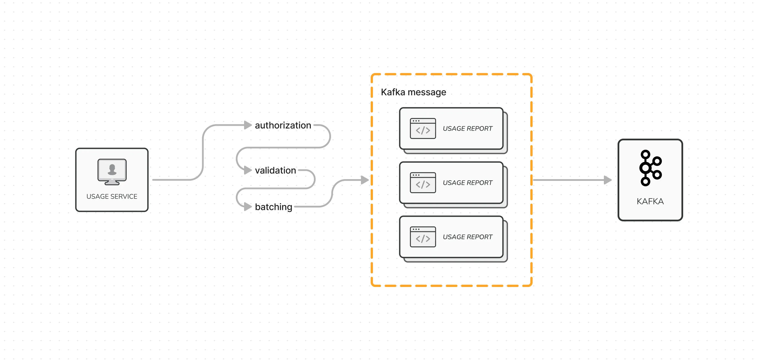 Data collecting part